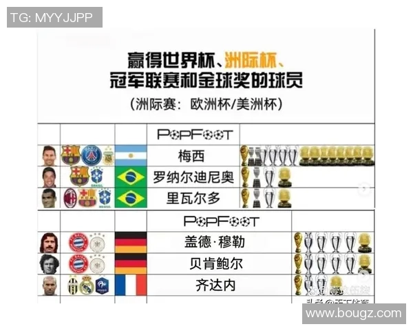 足球巨星接龙挑战 从梅西到齐达内 探索足坛传奇之路